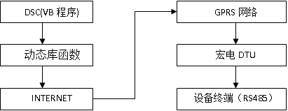 GPRSģ��SG5290�ڹ�ˮ�����е�Ӧ��