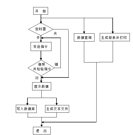 GPRSSģ��SG5290�ڹ�ˮ�����е�Ӧ��