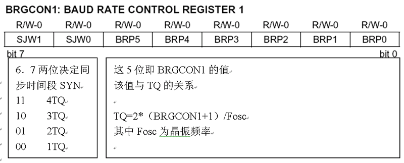 PIC18F258��PIC18F458��CANͨѶ����������