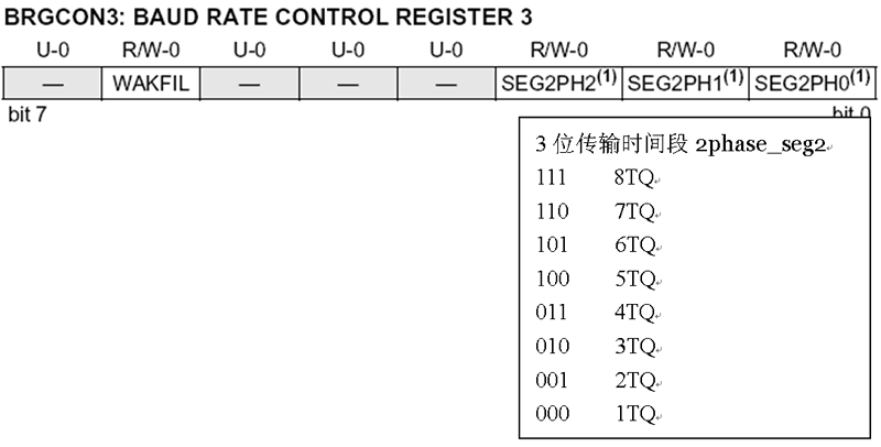 PIC18F258��PIC18F458��CANͨѶ����������